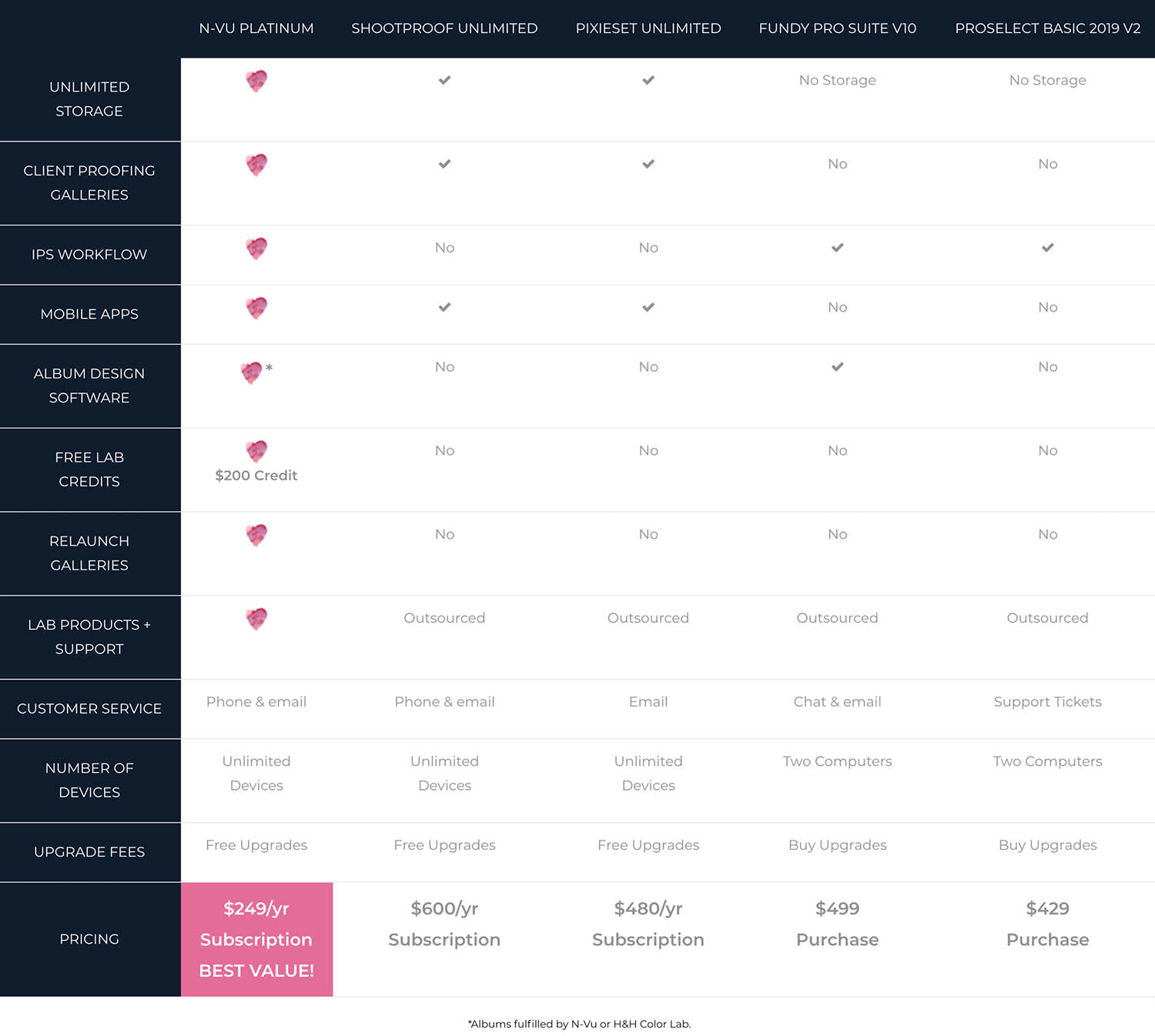 Comparison chart of In-Person Sales Tools